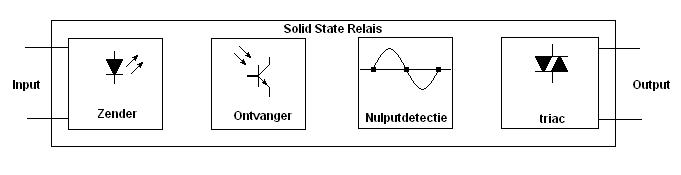 Internal structure of solid-state relay SSR