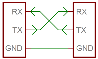 Cross-connected TX/RX and common GND in UART connection