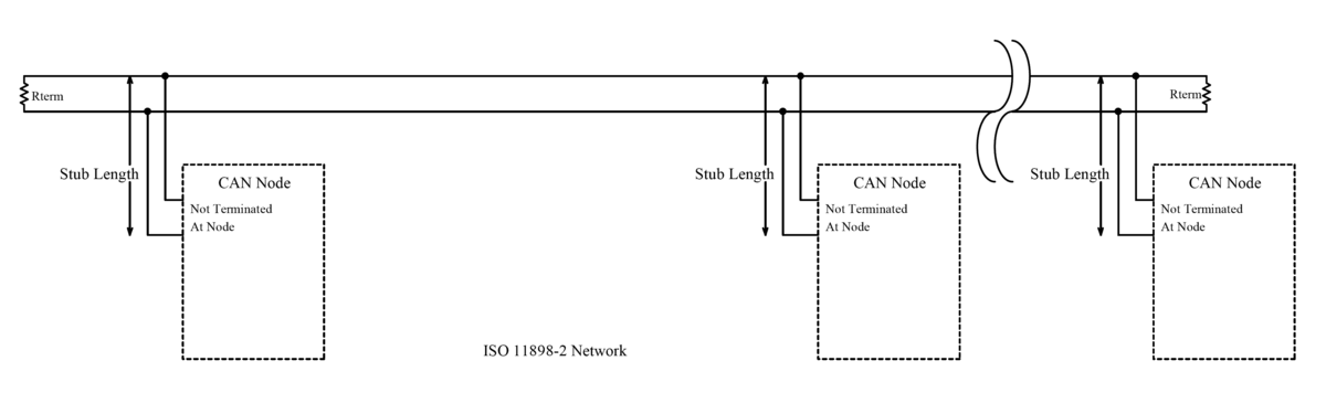 High-speed CAN ISO 11898-2 bus with multiple nodes and terminators