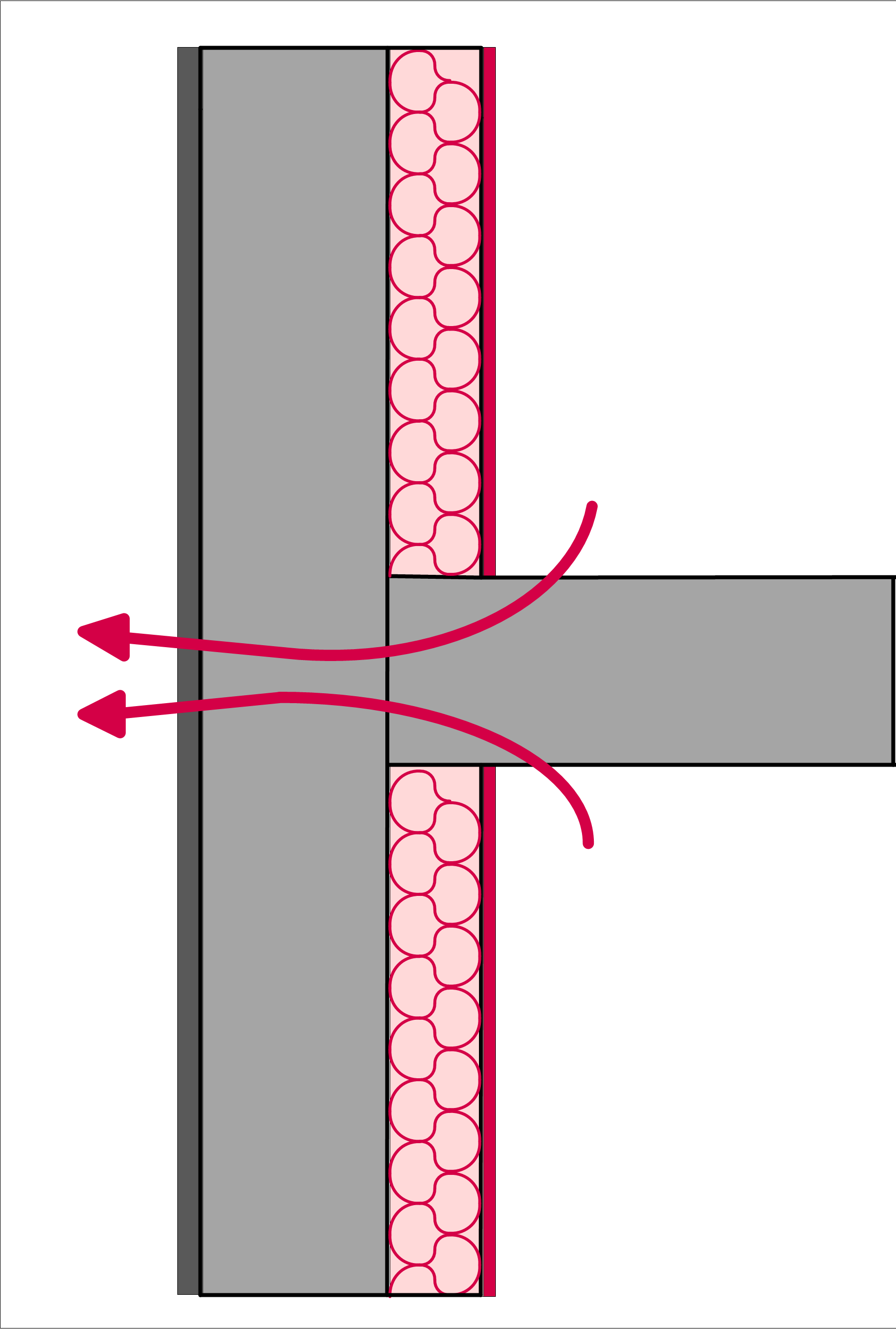 Classic thermal bridge through an enclosure